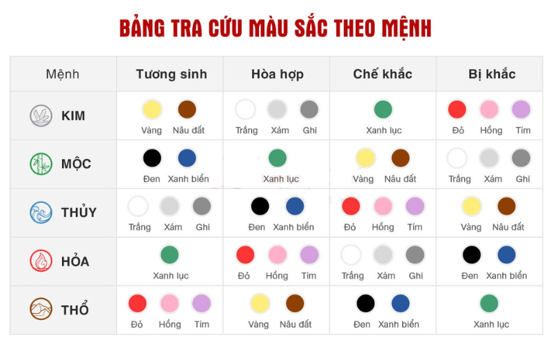 Bảng tra cứu màu sắc theo mệnh.